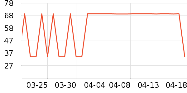 ����˹���±���ʷ�۸�