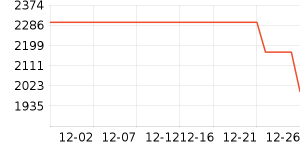 ������е��ʷ�۸�