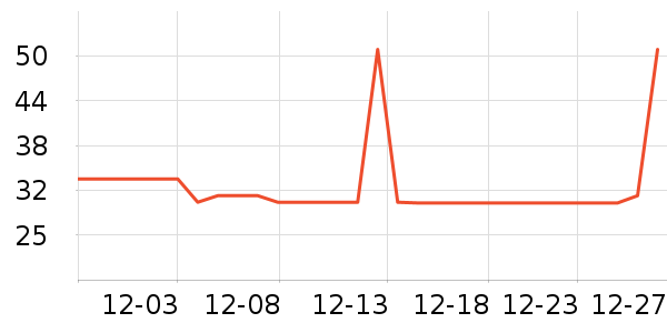 ���ֳ���������ʷ�۸�