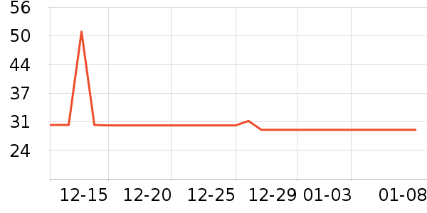 ���ֳ���������ʷ�۸�