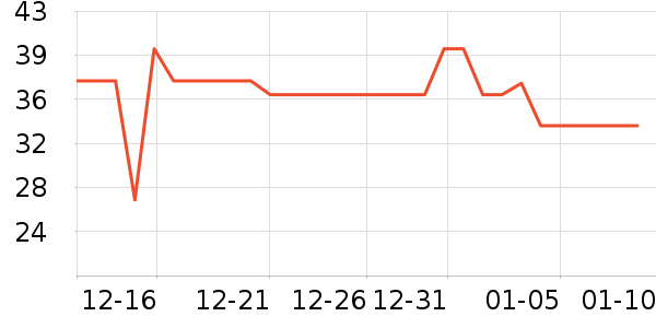 ����ţ��/��Ʒ��ʷ�۸�