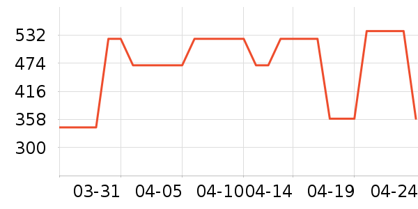 PRICHŮʽ������ʷ�۸�
