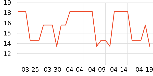 Daisy dream����������ʷ�۸�