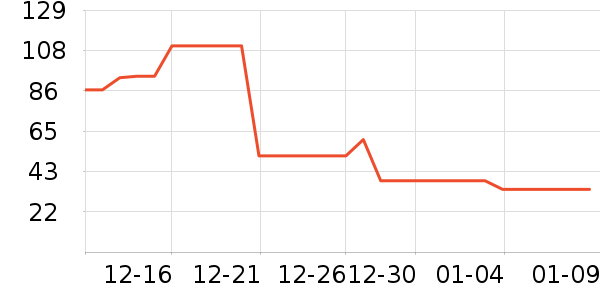 ѧ���ľ���ʷ�۸�