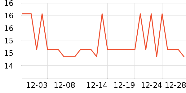 ��������������ʷ�۸�