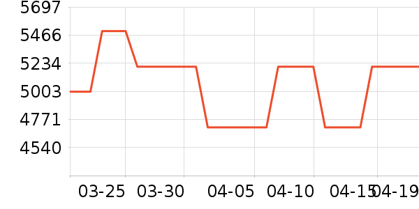 ���������ʷ�۸�