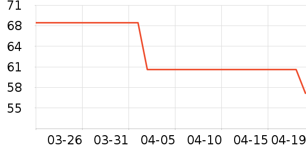 ����ţ��/��Ʒ��ʷ�۸�