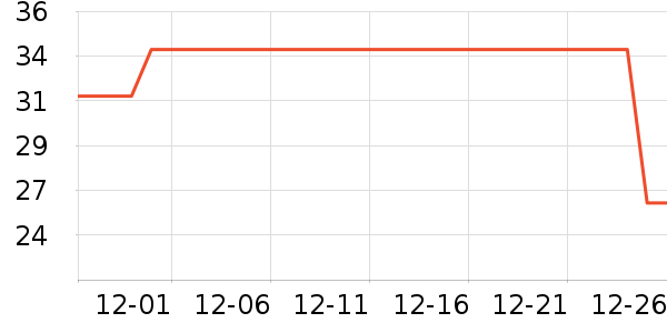 ������Ʒ��ʷ�۸�