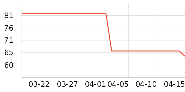 ɺ���������ʷ�۸�