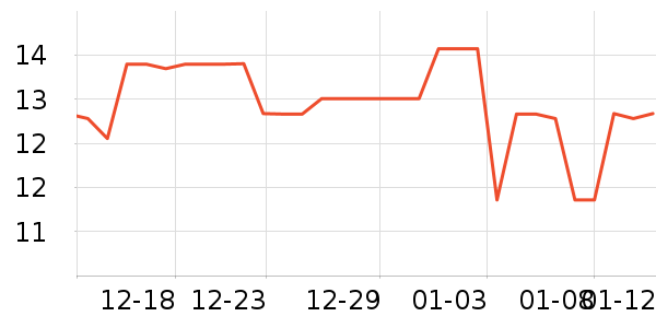 ��׳����������ʷ�۸�