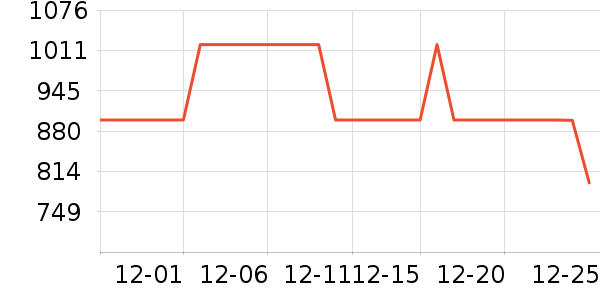 SNIDELȹ����ʷ�۸�