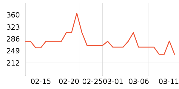 EAZZ��������ʷ�۸�