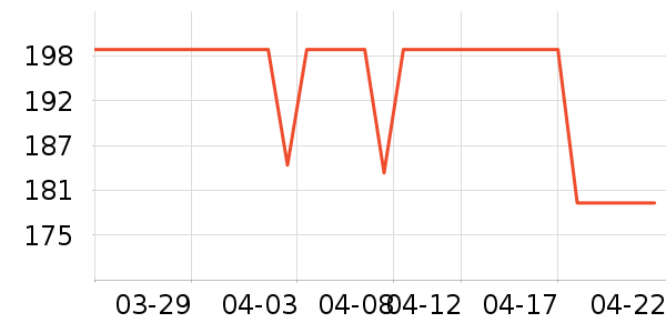 DAVE��BELLA��ͯȹ����ʷ�۸�