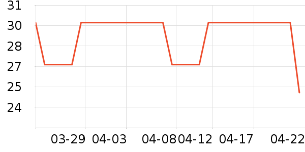 ��ҵƷ��ʷ�۸�