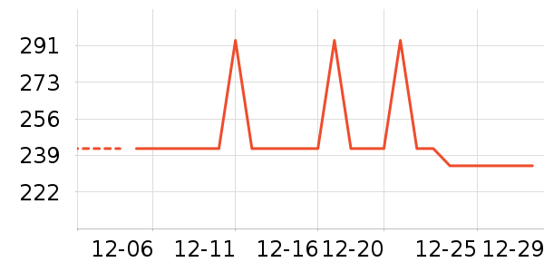 �Ź�������ʷ�۸�