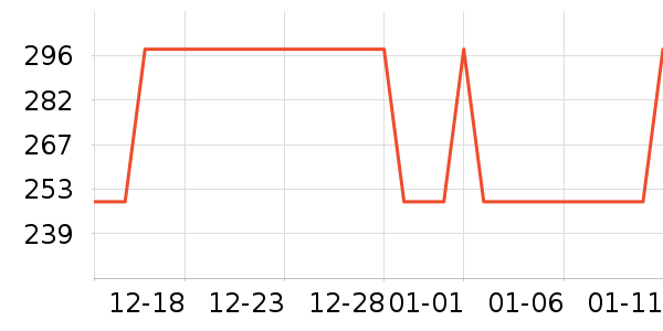 �Ź�������ʷ�۸�