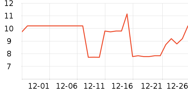 ��¶��������ʷ�۸�