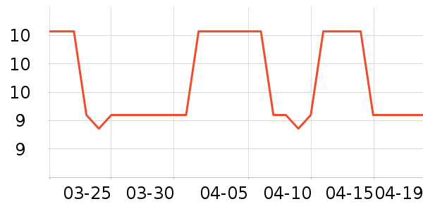 ��¶��������ʷ�۸�