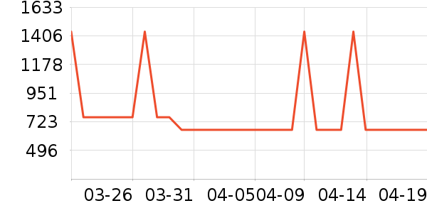 ���η�����ʷ�۸�