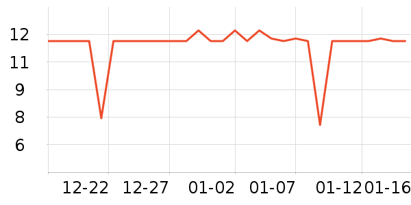 ȫ��ʱ����������ʷ�۸�