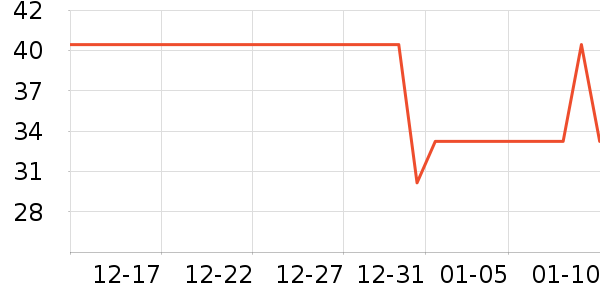 �Ź�������ʷ�۸�