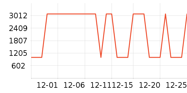 Ʊ����ʷ�۸�