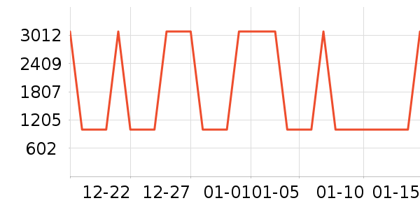 Ʊ����ʷ�۸�