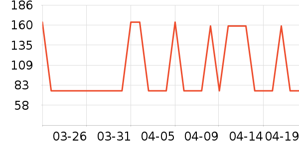 �Ź�������ʷ�۸�