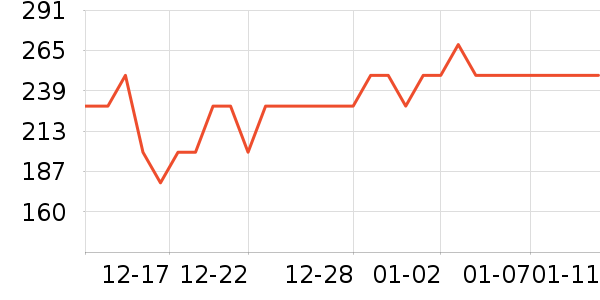 �ز��˶�Ь��ʷ�۸�