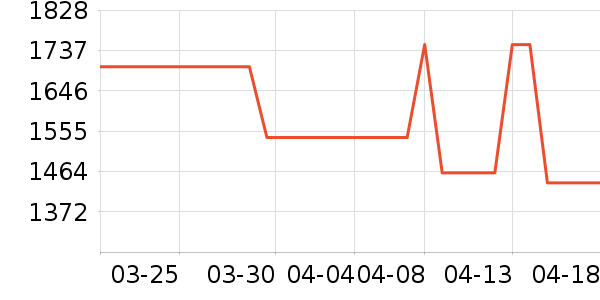 ������������ʷ�۸�