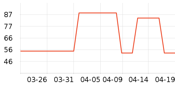 ŮʽT����ʷ�۸�