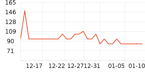 ѩ�з����޷���ʷ�۸�