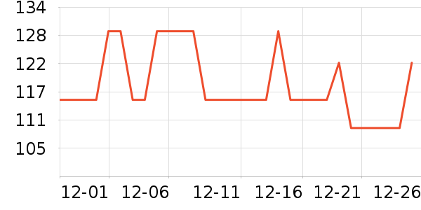 ѩ�з�Ůʽ���޷���ʷ�۸�