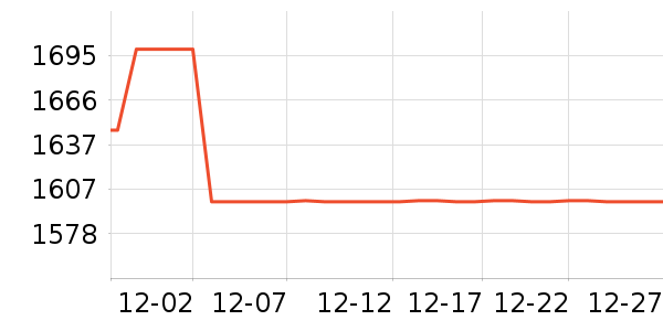 ���߼�����ʷ�۸�