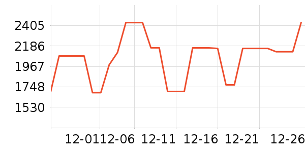 ̫��ѩ������ʷ�۸�