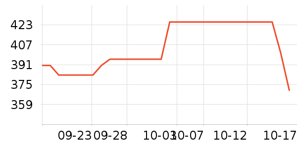 ���ӵ°׾���ʷ�۸�