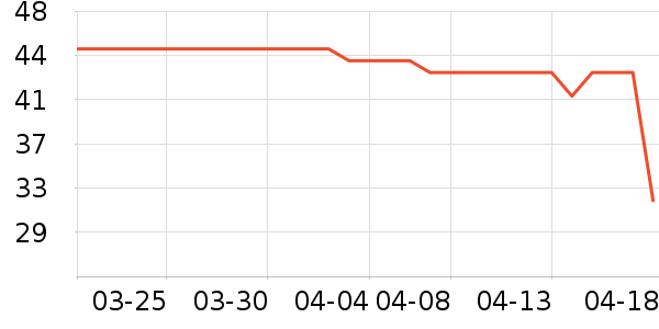 ȸ������/�̲���ʷ�۸�