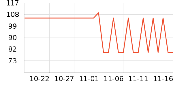 SAWYER���÷�����ʷ�۸�