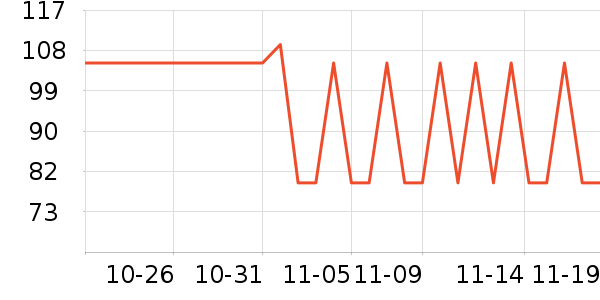SAWYER���÷�����ʷ�۸�