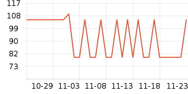 SAWYER���÷�����ʷ�۸�