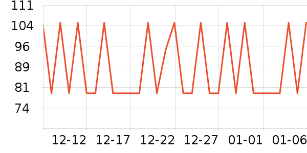 SAWYER���÷�����ʷ�۸�