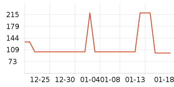 �в�ڲ���ʷ�۸�