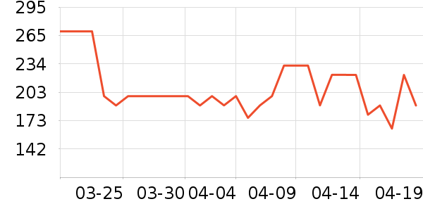 ������װ/����/������ʷ�۸�