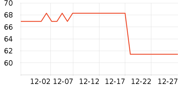 ��ʿ��������������Ʒ��ʷ�۸�