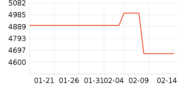 ThinkPad�ʼǱ�������ʷ�۸�