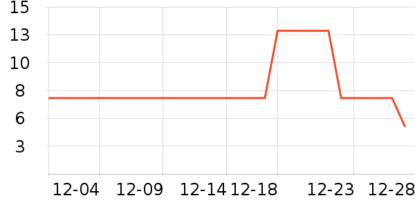 ���ʳ���������ʷ�۸�