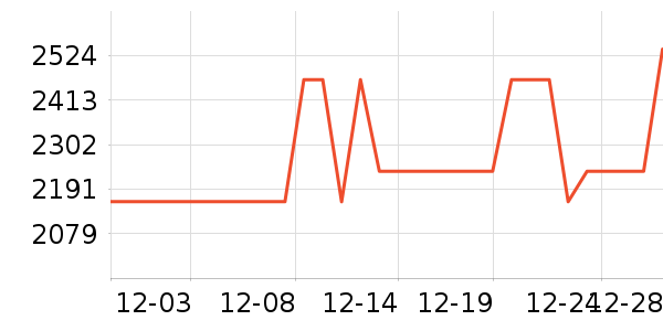 ���ߵ�������ʷ�۸�