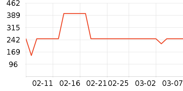 Swisseά����/������/����п����ʷ�۸�