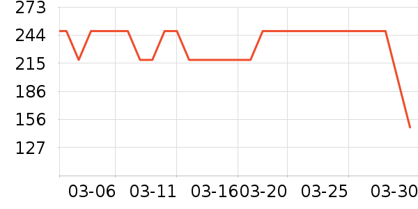 Swisseά����/������/����п����ʷ�۸�