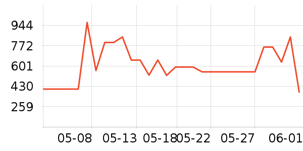 ��ά����ȹ����ʷ�۸�